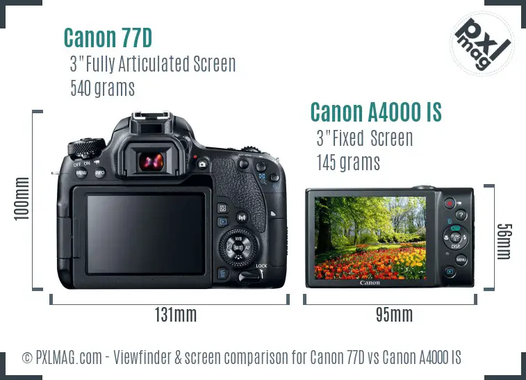 Canon 77D vs Canon A4000 IS Screen and Viewfinder comparison