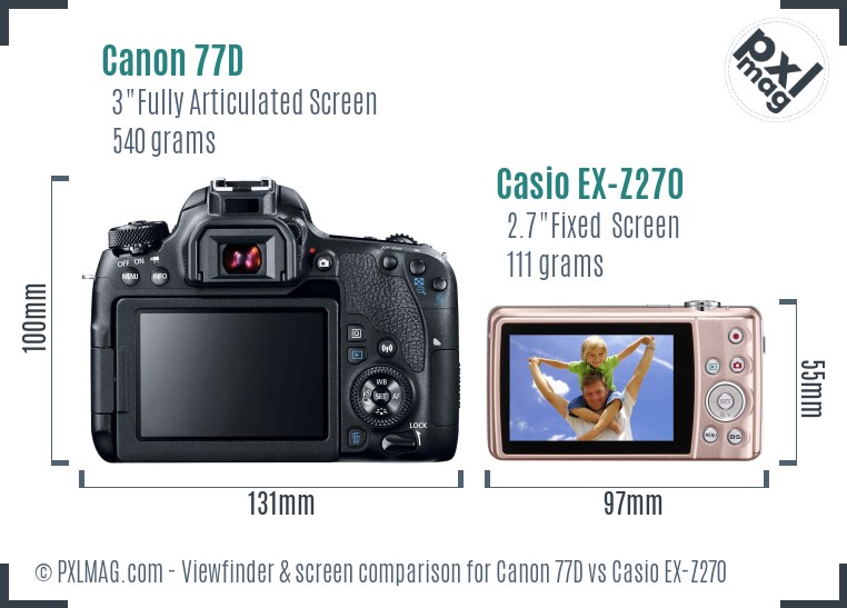 Canon 77D vs Casio EX-Z270 Screen and Viewfinder comparison