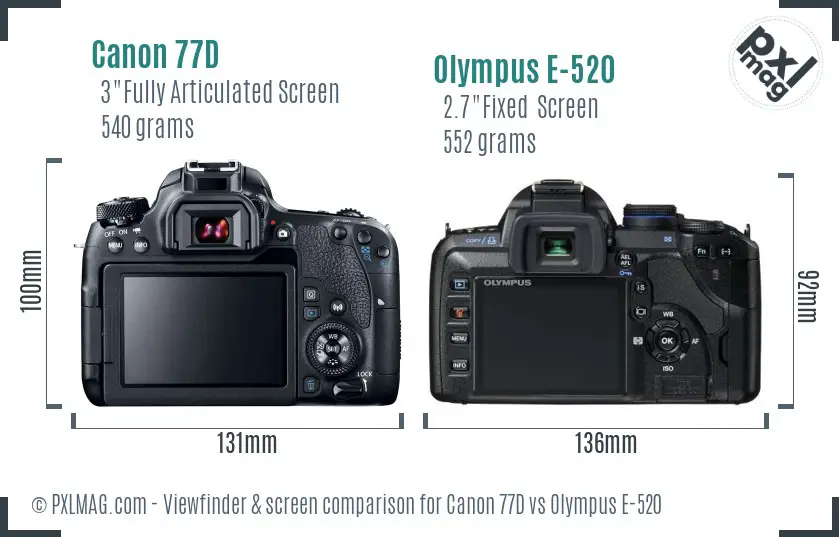 Canon 77D vs Olympus E-520 Screen and Viewfinder comparison