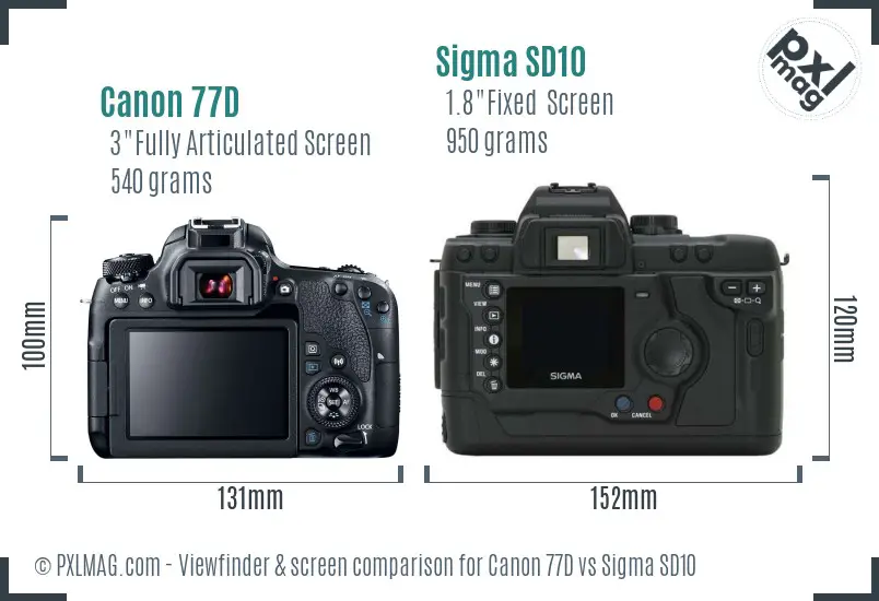 Canon 77D vs Sigma SD10 Screen and Viewfinder comparison