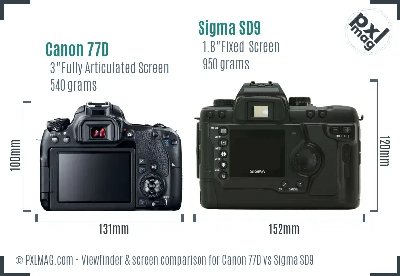 Canon 77D vs Sigma SD9 Screen and Viewfinder comparison