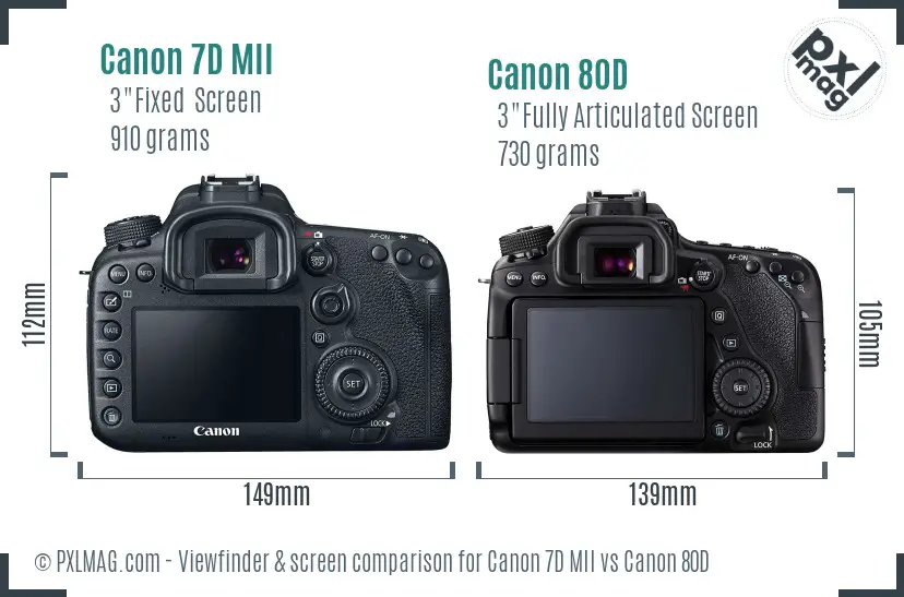 Canon 7D MII vs Canon 80D Screen and Viewfinder comparison