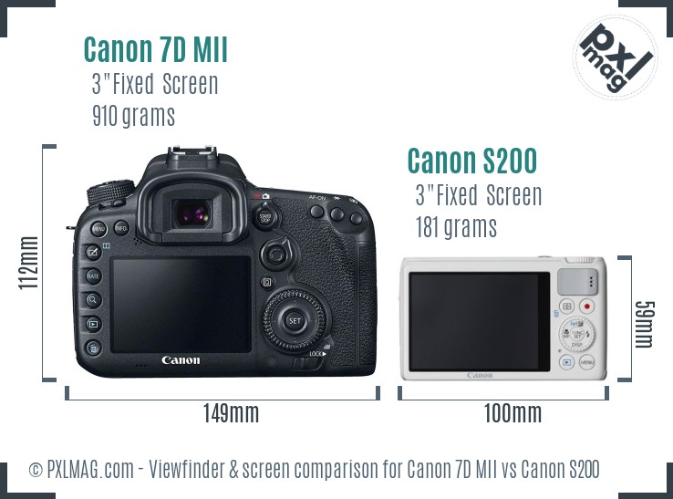 Canon 7D MII vs Canon S200 Screen and Viewfinder comparison