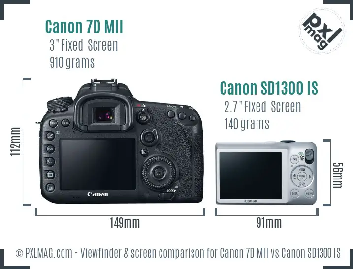 Canon 7D MII vs Canon SD1300 IS Screen and Viewfinder comparison