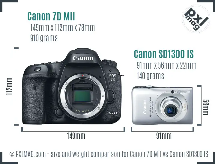 Canon 7D MII vs Canon SD1300 IS size comparison