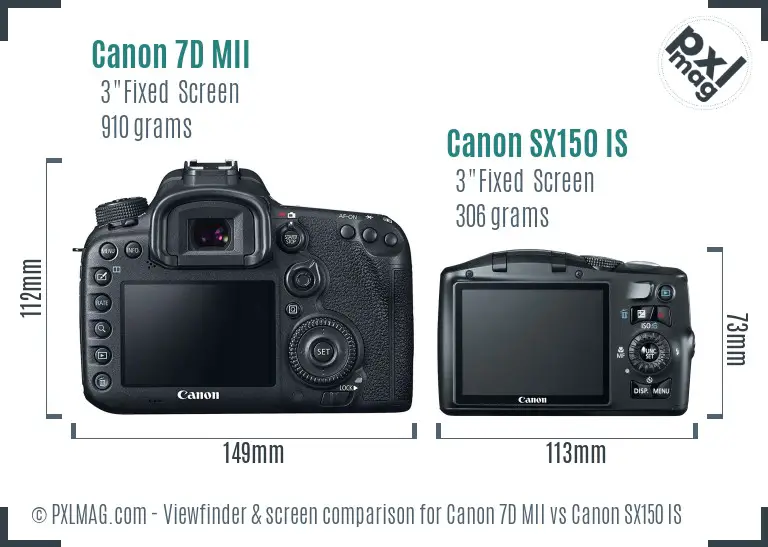 Canon 7D MII vs Canon SX150 IS Screen and Viewfinder comparison