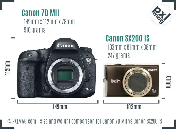 Physical size and ergonomics comparison