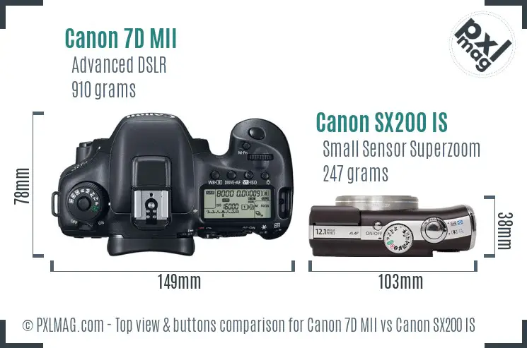 Top view design and control layout comparison