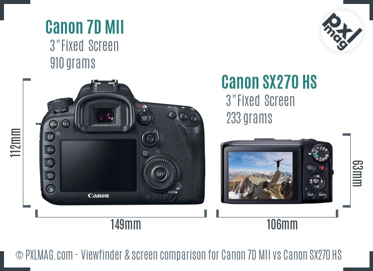 Canon 7D MII vs Canon SX270 HS Screen and Viewfinder comparison