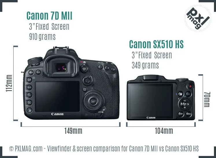 Canon 7D MII vs Canon SX510 HS Screen and Viewfinder comparison Canon 7D MII vs Canon SX510 HS Screen and Viewfinder comparison