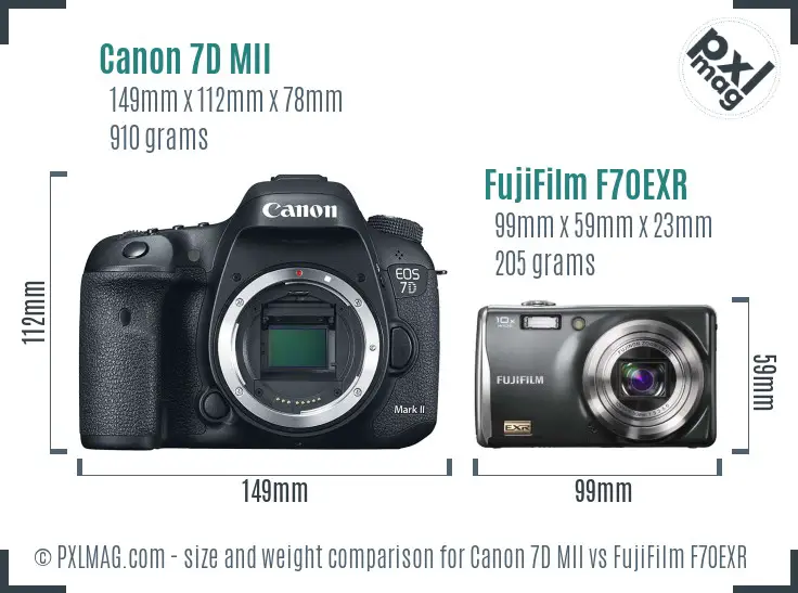 Canon 7D MII vs FujiFilm F70EXR size comparison