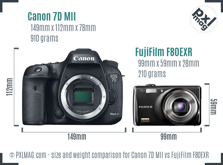 Canon 7D MII vs FujiFilm F80EXR size comparison