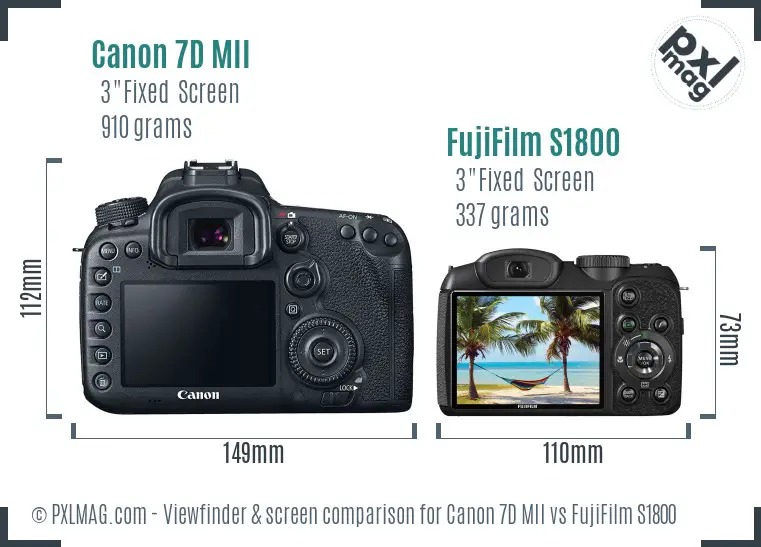 Canon 7D MII vs FujiFilm S1800 Screen and Viewfinder comparison