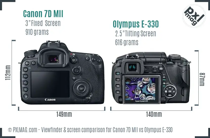 LCD screen and interface comparison