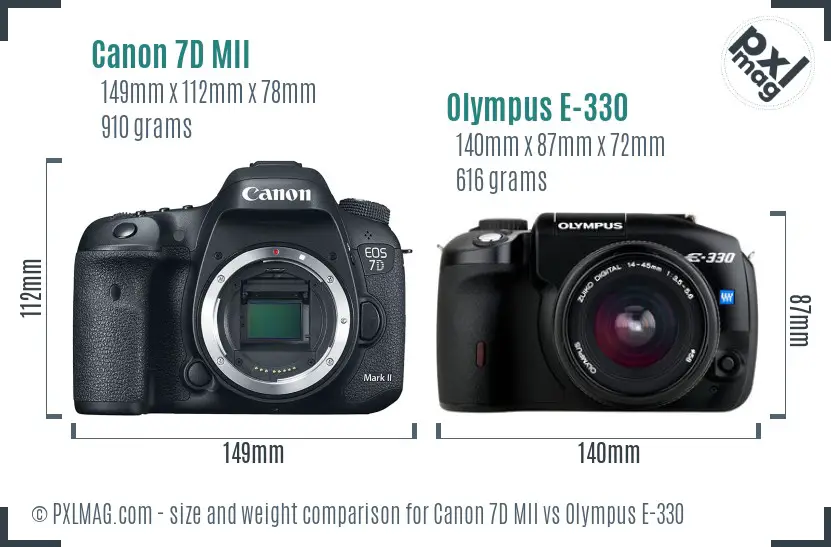 Physical size and ergonomics comparison