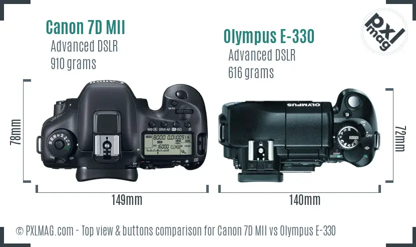 Top view design and control layout comparison