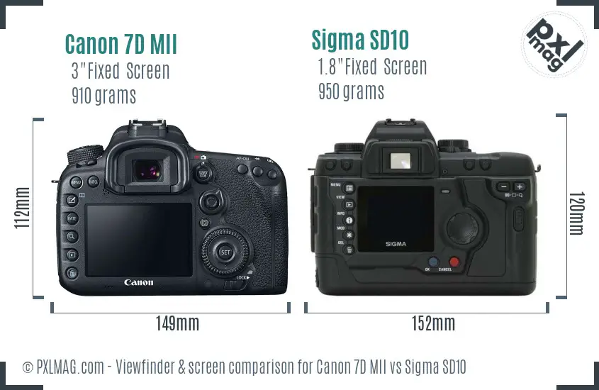 Canon 7D MII vs Sigma SD10 Screen and Viewfinder comparison
