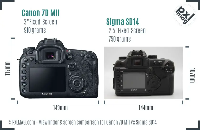 Canon 7D MII vs Sigma SD14 Screen and Viewfinder comparison