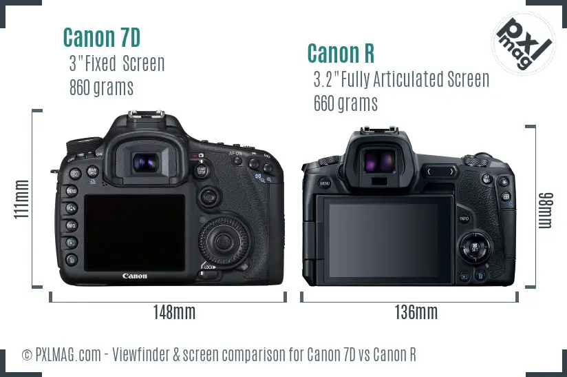 Canon 7D vs Canon R Screen and Viewfinder comparison Canon 7D vs Canon R Screen and Viewfinder comparison