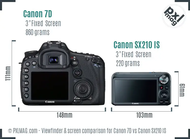 Canon 7D vs Canon SX210 IS Screen and Viewfinder comparison Canon 7D vs Canon SX210 IS Screen and Viewfinder comparison