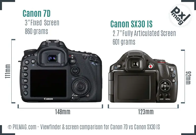 Canon 7D vs Canon SX30 IS Screen and Viewfinder comparison