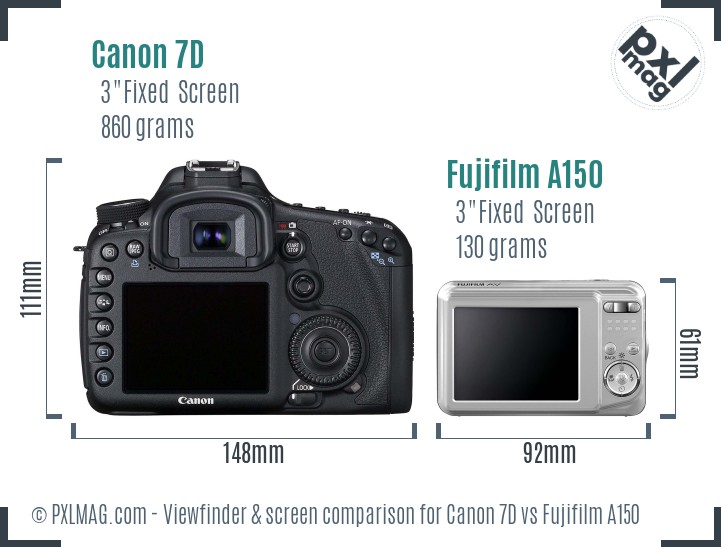 Canon 7D vs Fujifilm A150 Screen and Viewfinder comparison