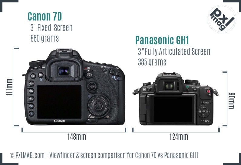 Canon 7D vs Panasonic GH1 Screen and Viewfinder comparison