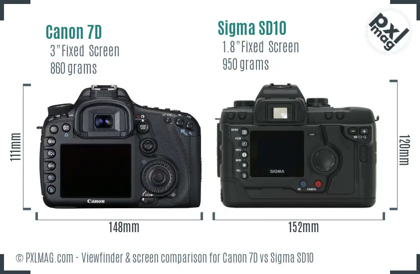 Canon 7D vs Sigma SD10 Screen and Viewfinder comparison