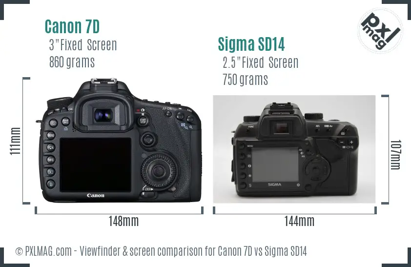 Canon 7D vs Sigma SD14 Screen and Viewfinder comparison