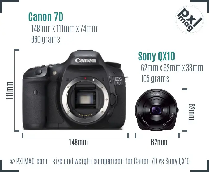 Canon 7D vs Sony QX10 size comparison
