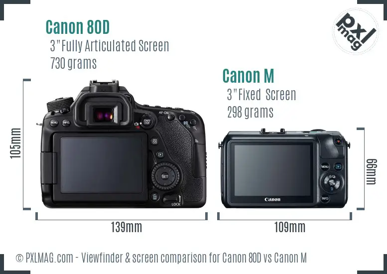 Canon 80D vs Canon M Screen and Viewfinder comparison Canon 80D vs Canon M Screen and Viewfinder comparison