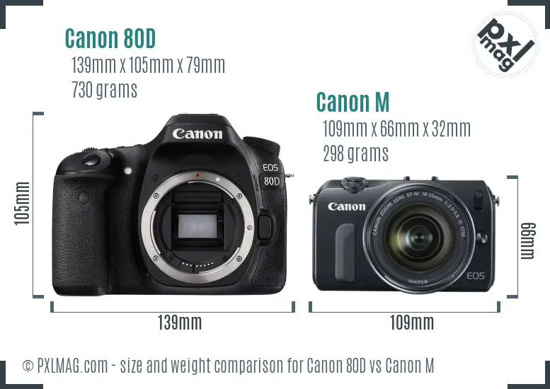 Canon 80D vs Canon M size comparison Canon 80D vs Canon M size comparison
