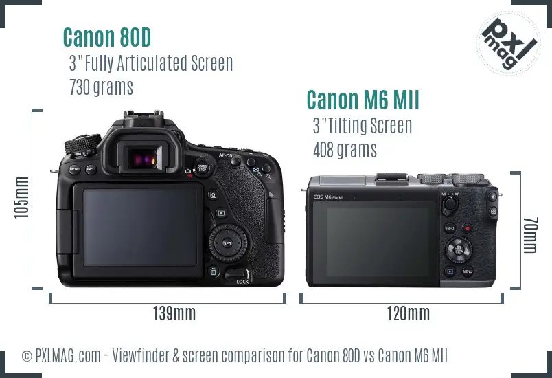 Canon 80D vs Canon M6 MII Screen and Viewfinder comparison Canon 80D vs Canon M6 MII Screen and Viewfinder comparison