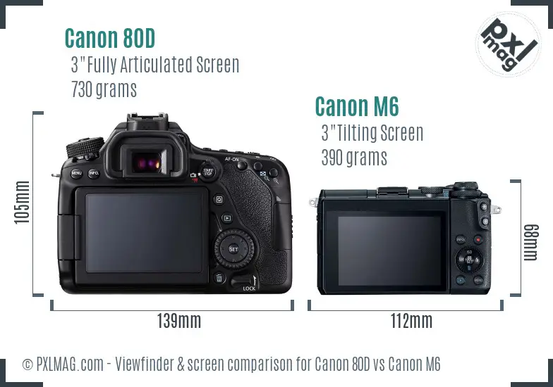 Canon 80D vs Canon M6 Screen and Viewfinder comparison