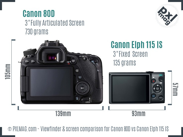 Canon 80D vs Canon Elph 115 IS Screen and Viewfinder comparison