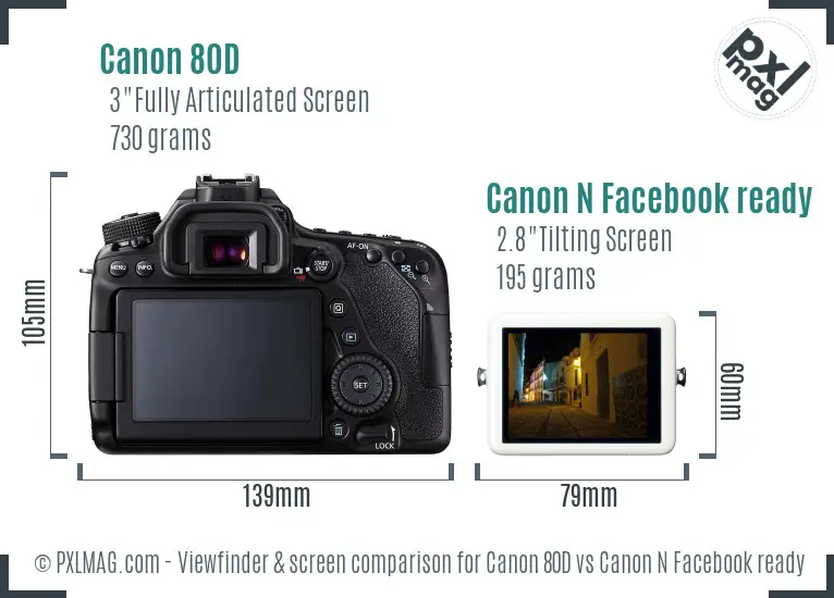 Canon 80D vs Canon N Facebook ready Screen and Viewfinder comparison