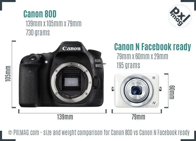 Canon 80D vs Canon N Facebook ready size comparison