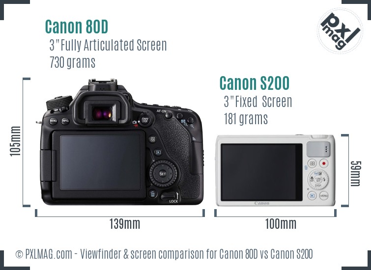 Canon 80D vs Canon S200 Screen and Viewfinder comparison