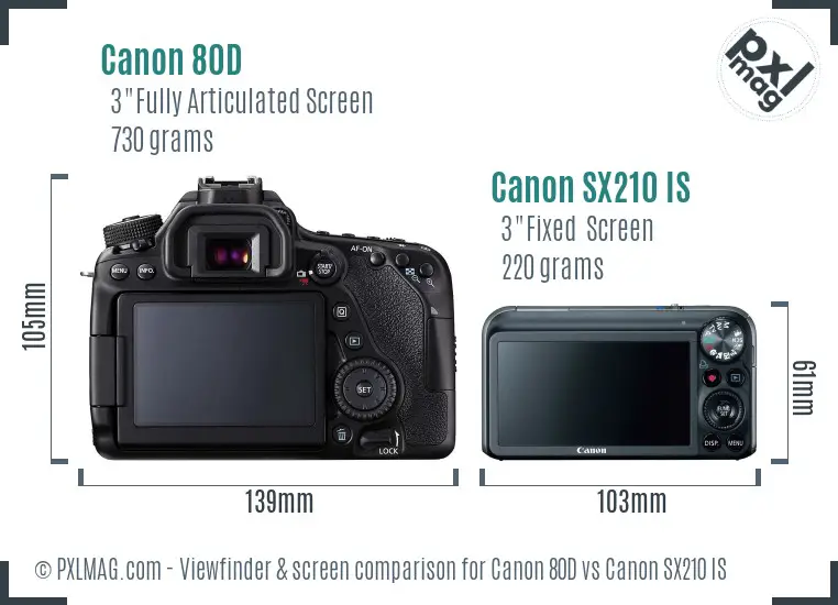 Canon 80D vs Canon SX210 IS Screen and Viewfinder comparison