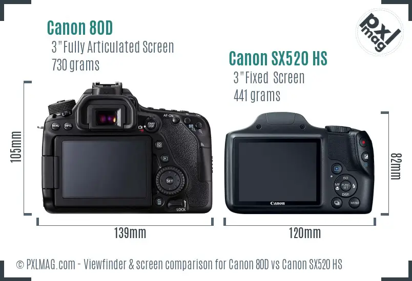 Canon 80D vs Canon SX520 HS Screen and Viewfinder comparison
