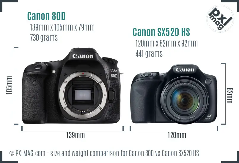 Canon 80D vs Canon SX520 HS size comparison