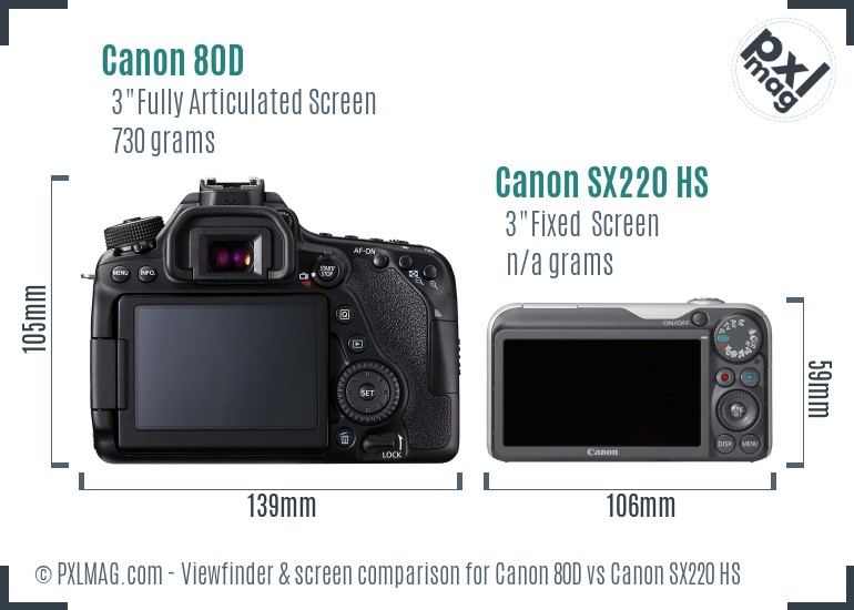 Canon 80D vs Canon SX220 HS Screen and Viewfinder comparison