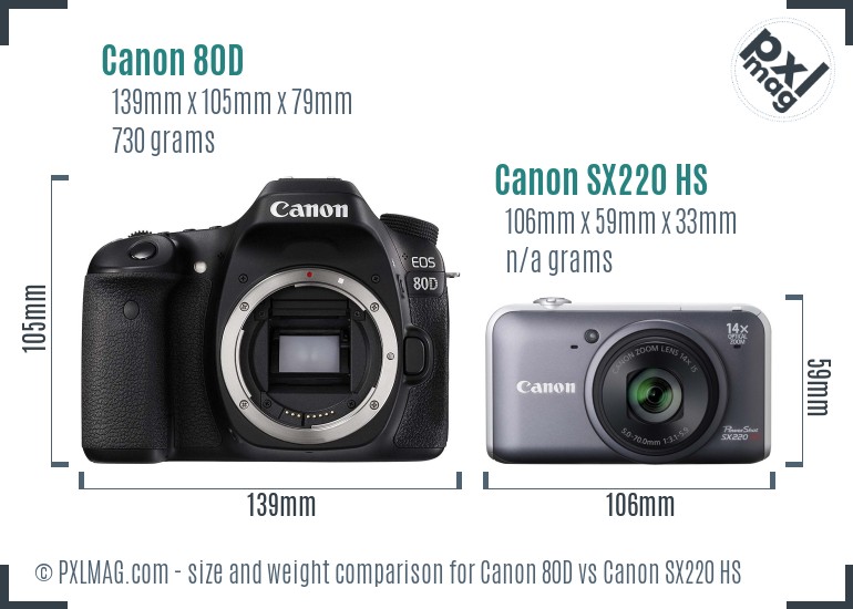 Canon 80D vs Canon SX220 HS size comparison