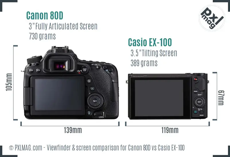 Canon 80D vs Casio EX-100 Screen and Viewfinder comparison