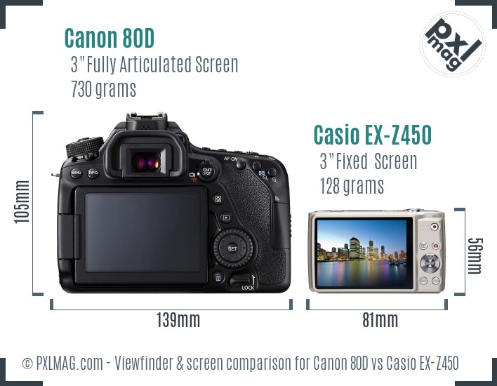 Canon 80D vs Casio EX-Z450 Screen and Viewfinder comparison