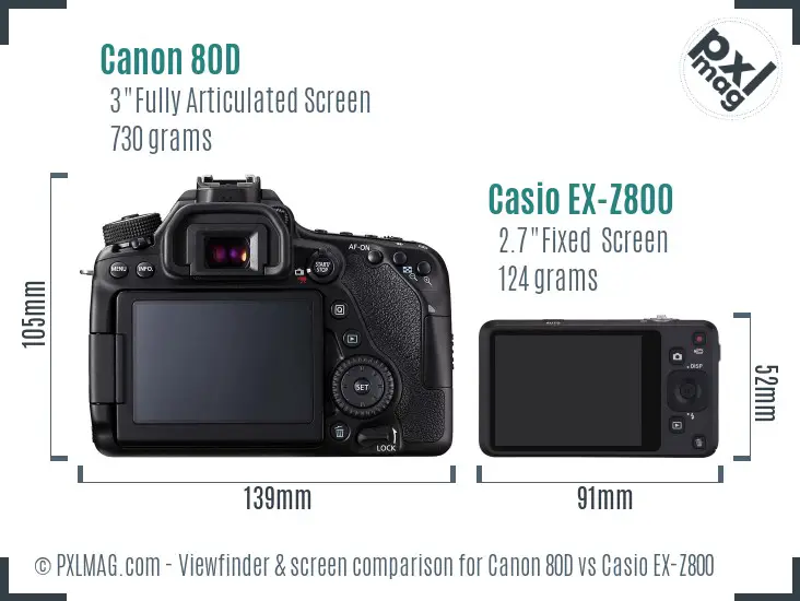 Canon 80D vs Casio EX-Z800 Screen and Viewfinder comparison