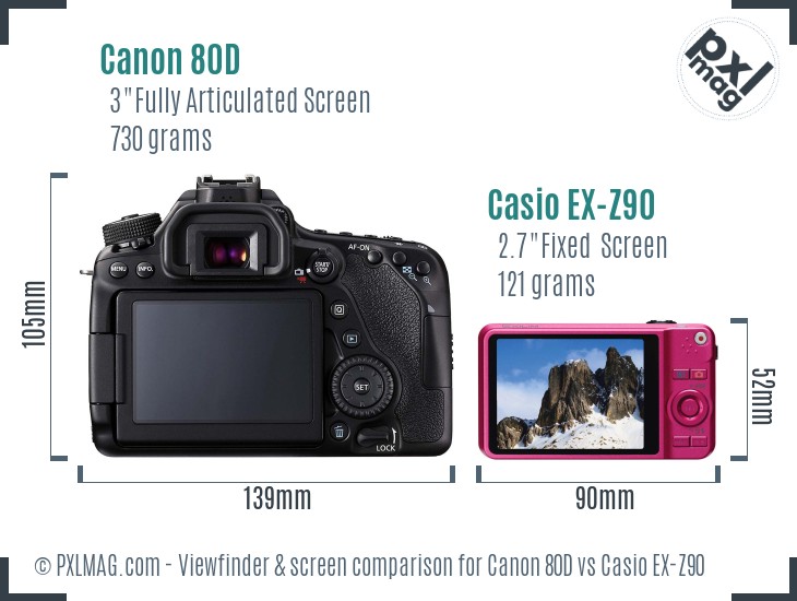 Canon 80D vs Casio EX-Z90 Screen and Viewfinder comparison