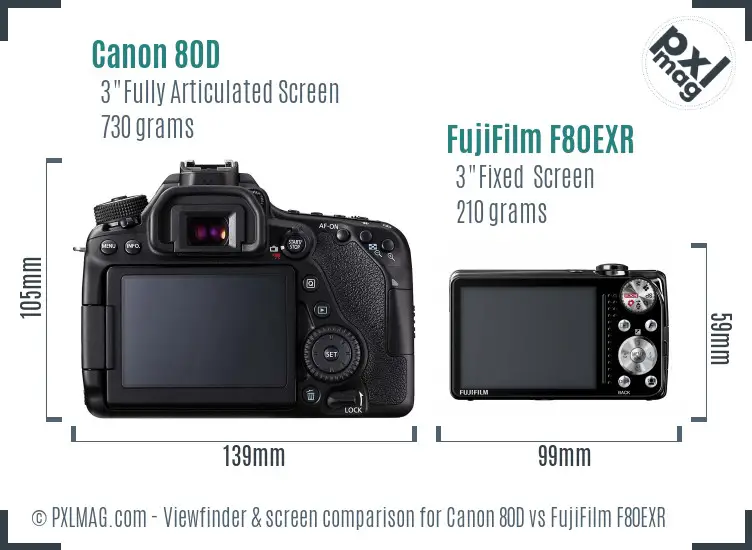 Canon 80D vs FujiFilm F80EXR Screen and Viewfinder comparison