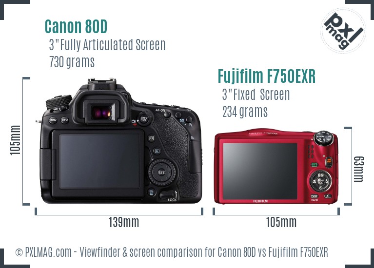 Canon 80D vs Fujifilm F750EXR Screen and Viewfinder comparison