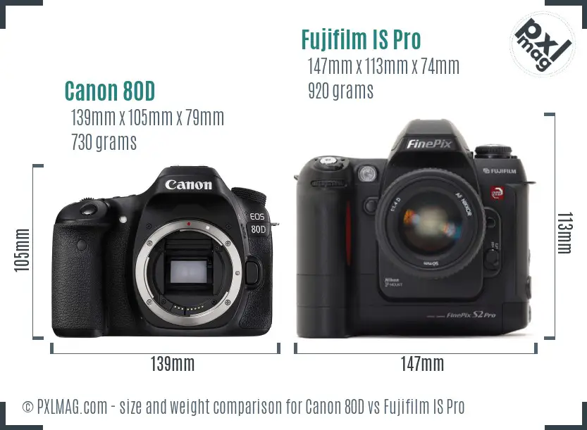 Physical size and ergonomics comparison
